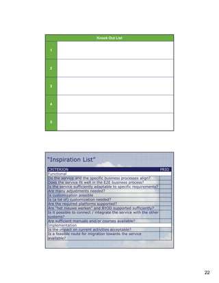 Knock Out List

1

2

3

4

5
43

“Inspiration List”
CRITERION
PRIO
Functional
Do the service and the specific business processes align?
Does the service fit well in the E2E business process?
Is the service sufficiently adaptable to specific requirements?
Are many adjustments needed?
Is customization possible
Is (a lot of) customization needed?
Are the required platforms supported?
Are “het nieuwe werken” and BYOD supported sufficiently?
Is it possible to connect / integrate the service with the other
systems?
Are sufficient manuals and/or courses available?
Implementation
Is the impact on current activities acceptable?
Is a feasible route for migration towards the service
available?
44

22

 