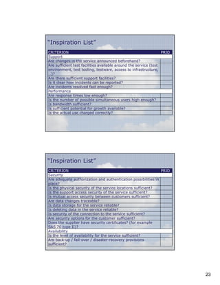 “Inspiration List”
CRITERION
PRIO
Support
Are changes in the service announced beforehand?
Are sufficient test facilities available around the service (test
environment, test tooling, testware, access to infrastructure,
…)?
Are there sufficient support facilities?
Is it clear how incidents can be reported?
Are incidents resolved fast enough?
Performance
Are response times low enough?
Is the number of possible simultaneous users high enough?
Is bandwidth sufficient?
Is sufficient potential for growth available?
Is the actual use charged correctly?

45

“Inspiration List”
CRITERION
PRIO
Security
Are adequate authorization and authentication possibilities in
place?
Is the physical security of the service locations sufficient?
Is the support access security of the service sufficient?
Is mutual access security between customers sufficient?
Are data changes traceable?
Is data storage for the service reliable?
Is deleting data in the service reliable?
Is security of the connection to the service sufficient?
Are security options for the customer sufficient?
Does the supplier have security certificates? (for example
SAS 70 type II)?
Availability
Is the level of availability for the service sufficient?
Are back-up / fail-over / disaster-recovery provisions
sufficient?
46

23

 