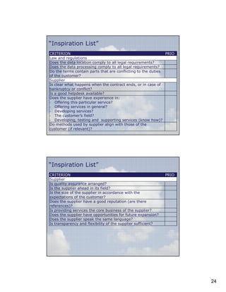 “Inspiration List”
CRITERION
PRIO
Law and regulations
Does the data location comply to all legal requirements?
Does the data processing comply to all legal requirements?
Do the terms contain parts that are conflicting to the duties
of the customer?
Supplier
Is clear what happens when the contract ends, or in case of
bankruptcy or conflict?
Is a good helpdesk available?
Does the supplier have experience in:
- Offering this particular service?
- Offering services in general?
- Developing services?
- The customer’s field?
- Developing, testing and supporting services (know how)?
Do methods used by supplier align with those of the
customer (if relevant)?
47

“Inspiration List”
CRITERION
Supplier
Is quality assurance arranged?
Is the supplier ahead in its field?
Is the size of the supplier in accordance with the
expectations of the customer?
Does the supplier have a good reputation (are there
references)?
Is providing services the core business of the supplier?
Does the supplier have opportunities for future expansion?
Does the supplier speak the same language?
Is transparency and flexibility of the supplier sufficient?

PRIO

48

24

 