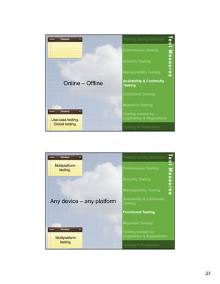 Performance Testing
Security Testing
Manageability Testing

Online – Offline

Te s t M e a s u r e s
Te s t M e a s u r e s

Testing during Selection

Availability & Continuity
Testing
Functional Testing
Migration Testing

Use case testing.
Global testing.
53

Testing caused by
Legislation & Regulations
Testing in Production

Multiplatform
testing.

Performance Testing
Security Testing
Manageability Testing

Any device – any platform

Te s t M e a s u r e s
Te s t M e a s u r e s

Testing during Selection

Availability & Continuity
Testing
Functional Testing
Migration Testing

Multiplatform
testing.
54

Testing caused by
Legislation & Regulations
Testing in Production

27

 