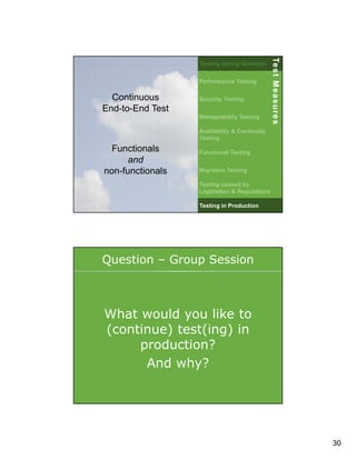 Performance Testing

Continuous
End-to-End Test

Security Testing
Manageability Testing

Te s t M e a s u r e s
Te s t M e a s u r e s

Testing during Selection

Availability & Continuity
Testing

Functionals
and
non-functionals

Functional Testing
Migration Testing
Testing caused by
Legislation & Regulations

59

Testing in Production

Question – Group Session

What would you like to
(continue) test(ing) in
production?
And why?
60

30

 