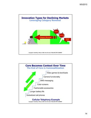 9/5/2013

Innovation Types for Declining Markets
Leveraging Category Renewal

Organic

Acquisition

Category Renewal
Harvest
& Exit

Copyright © Geoffrey A. Moore, 2005, from the book “DEALING WITH DARWIN”

Core Becomes Context Over Time
The End of Core is Commoditization
Video games & downloads
Camera functionality
SMS messaging
Color screens
Fashionable accessories
Longer battery life
Subsidized cell phones

Cellular Telephony Example
Copyright © Geoffrey A. Moore, 2005, from the book “DEALING WITH DARWIN”

14

 
