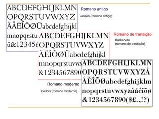 Romano antigo Romano de transição Romano moderno Jenson (romano antigo) Baskerville  (romano de transição) Bodoni (romano moderno) 