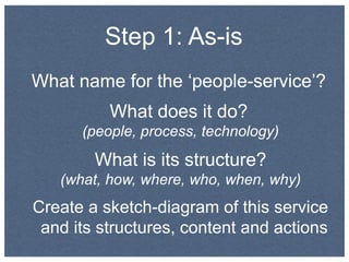 Step 1: As-is
What name for the ‘people-service’?
What does it do?
(people, process, technology)
What is its structure?
(w...