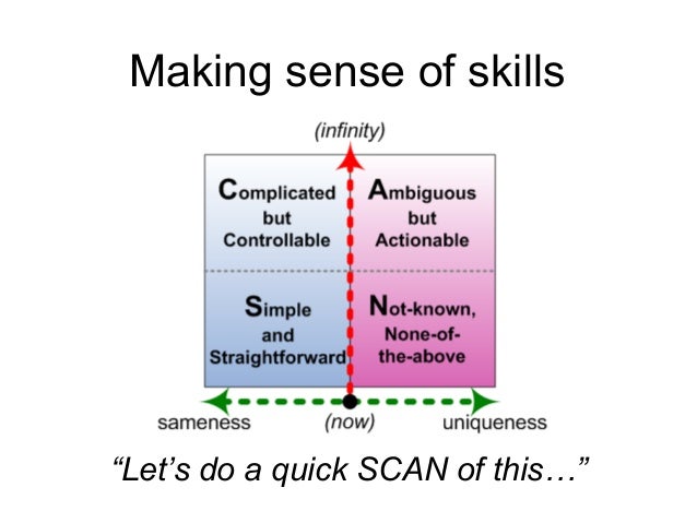 Where do people fit within enterprise architecture?