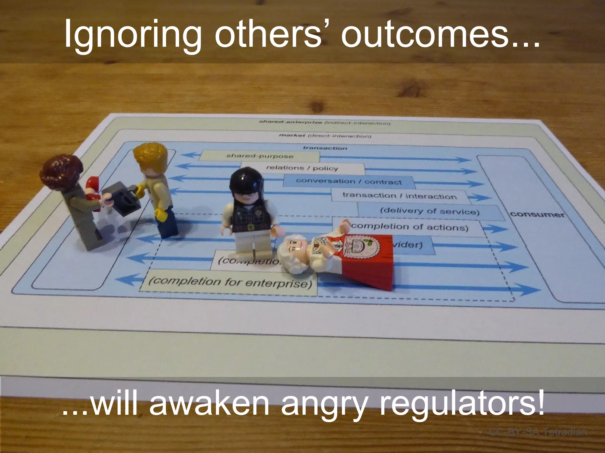 Ignoring others’ outcomes...
CC-BY-SA Tetradian
...will awaken angry regulators!
 