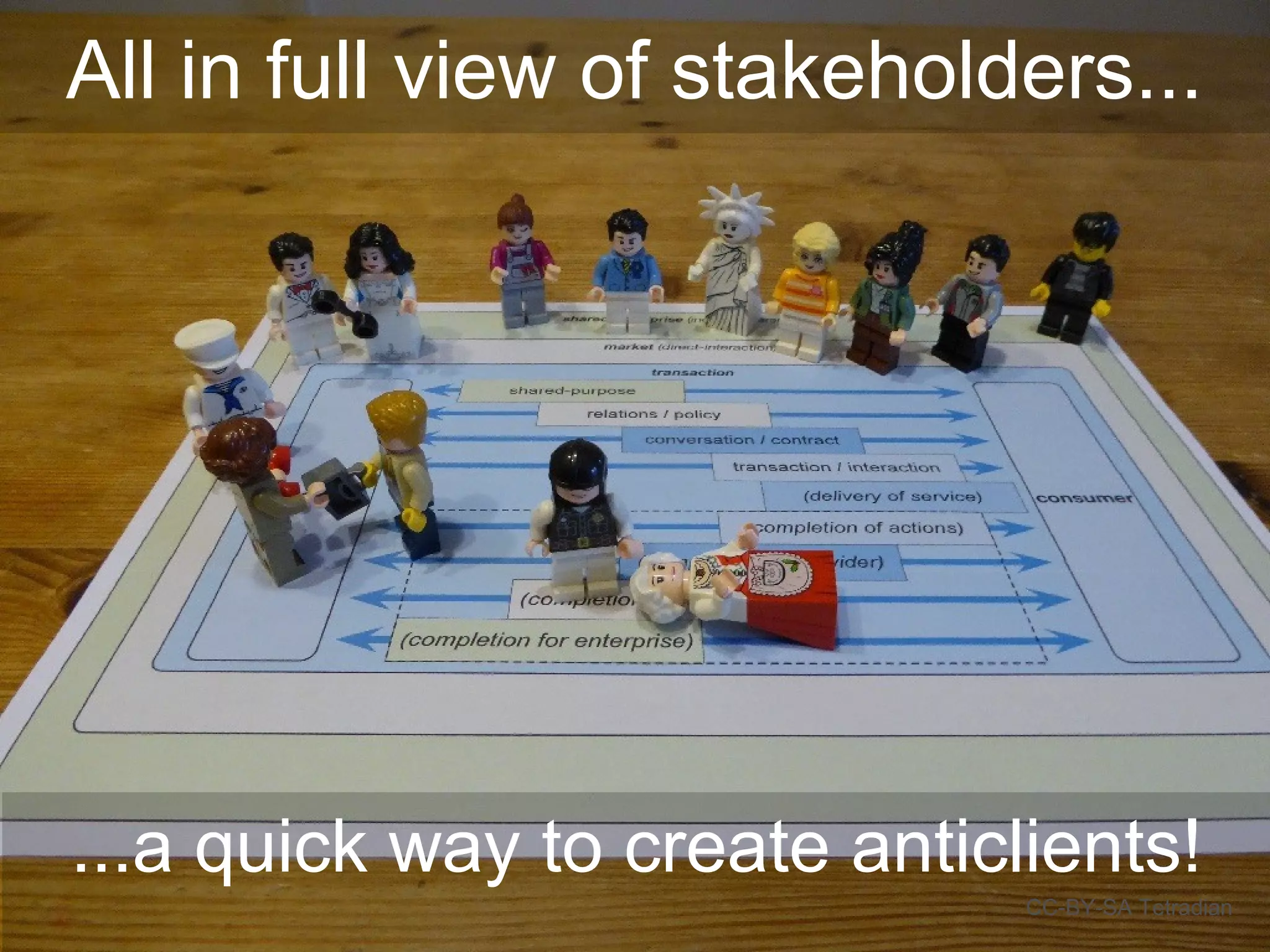 All in full view of stakeholders...
CC-BY-SA Tetradian
...a quick way to create anticlients!
 