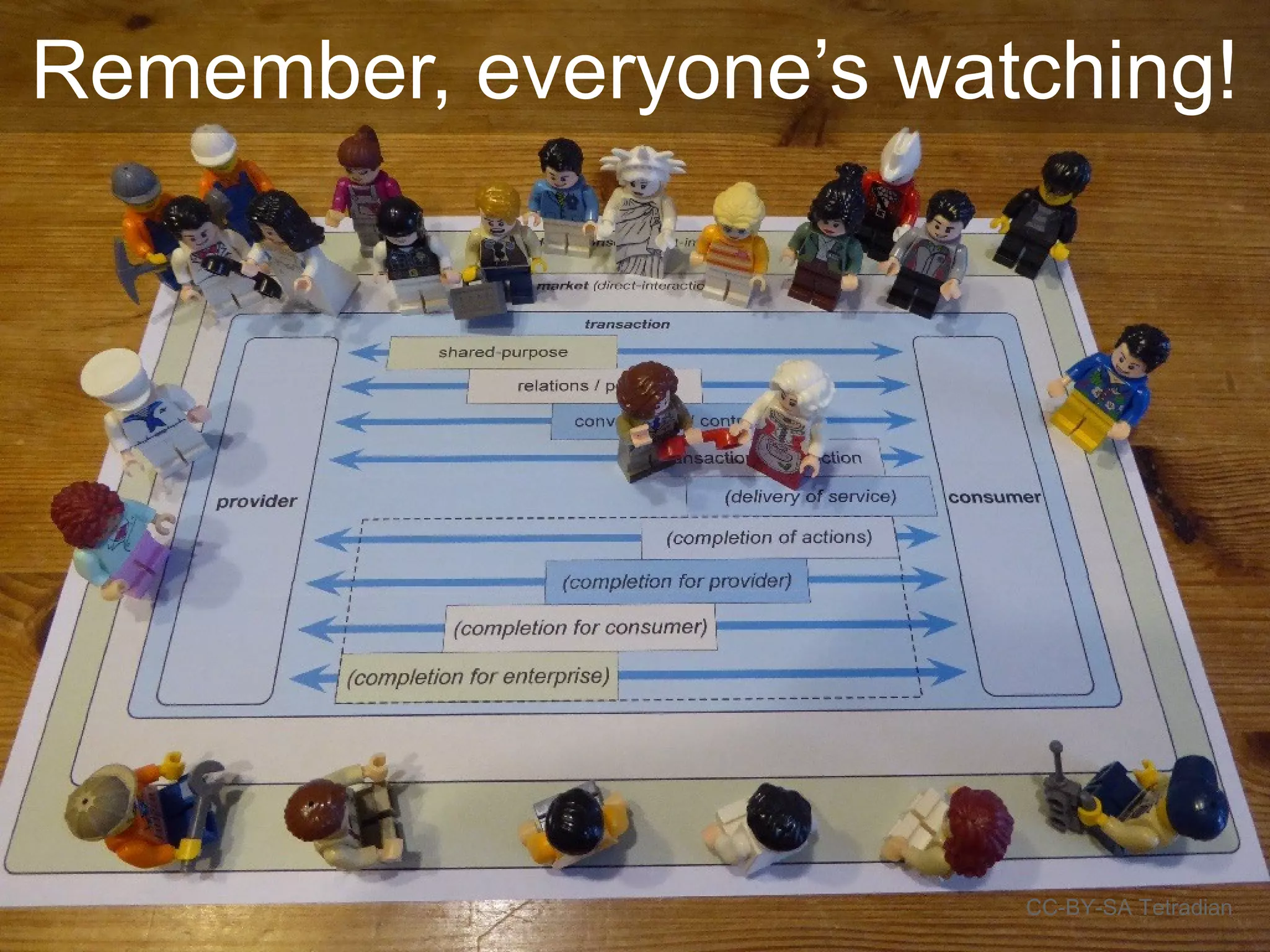 Remember, everyone’s watching!
CC-BY-SA Tetradian
 