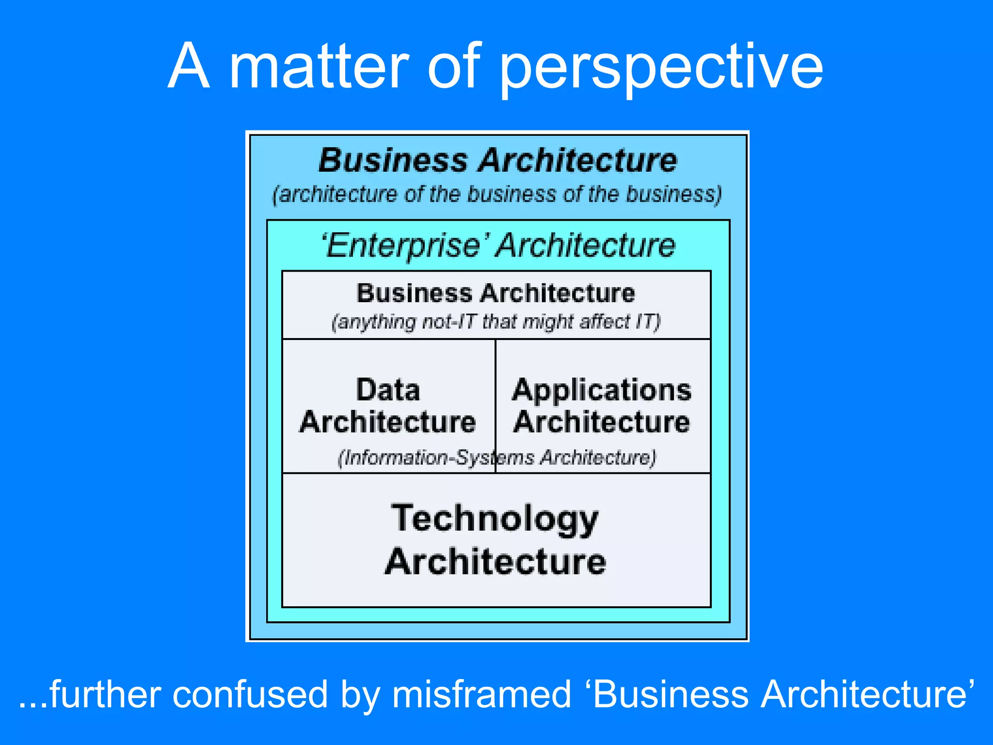 A matter of perspective
...further confused by misframed ‘Business Architecture’
 