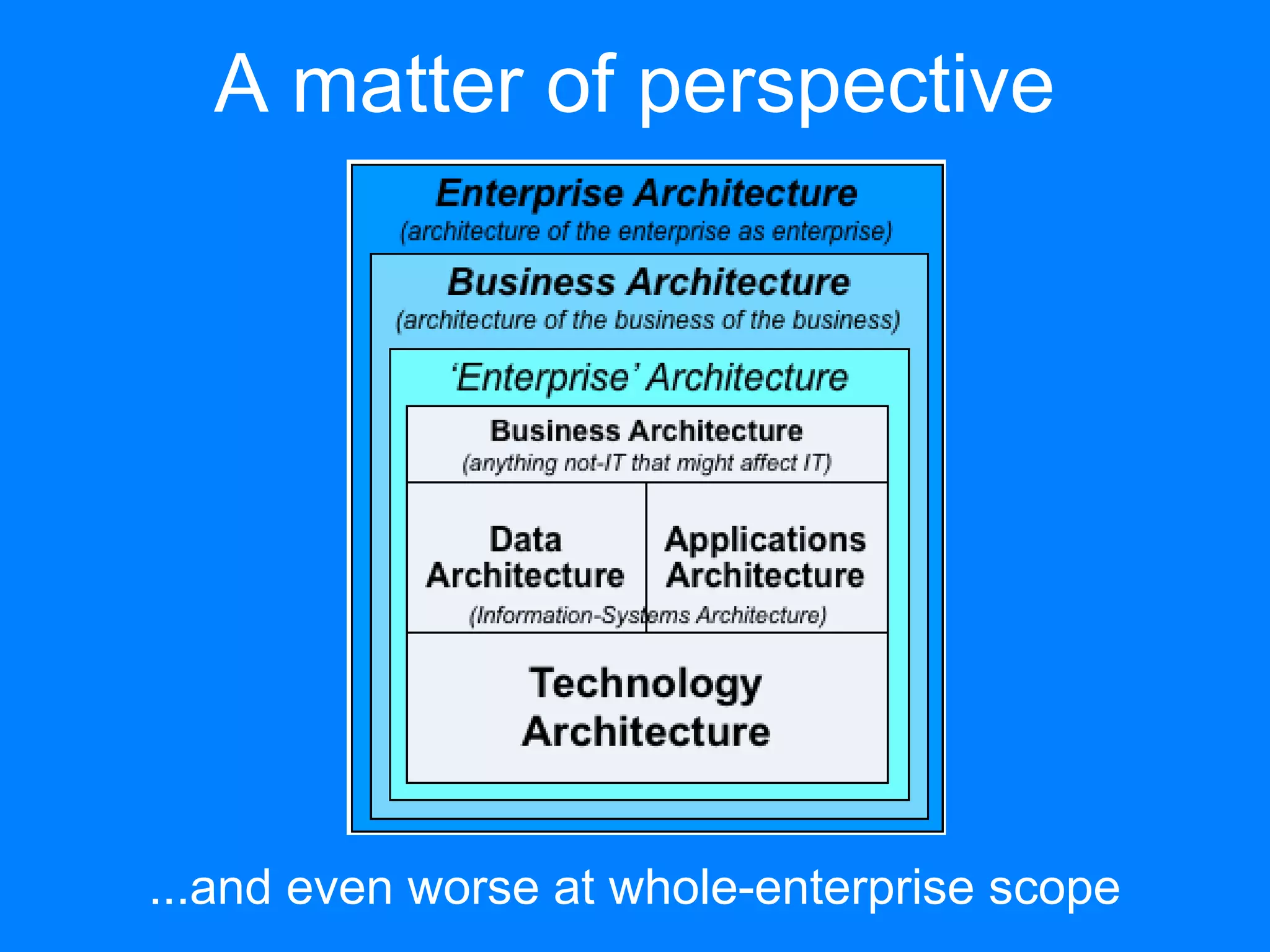 A matter of perspective
...and even worse at whole-enterprise scope
 