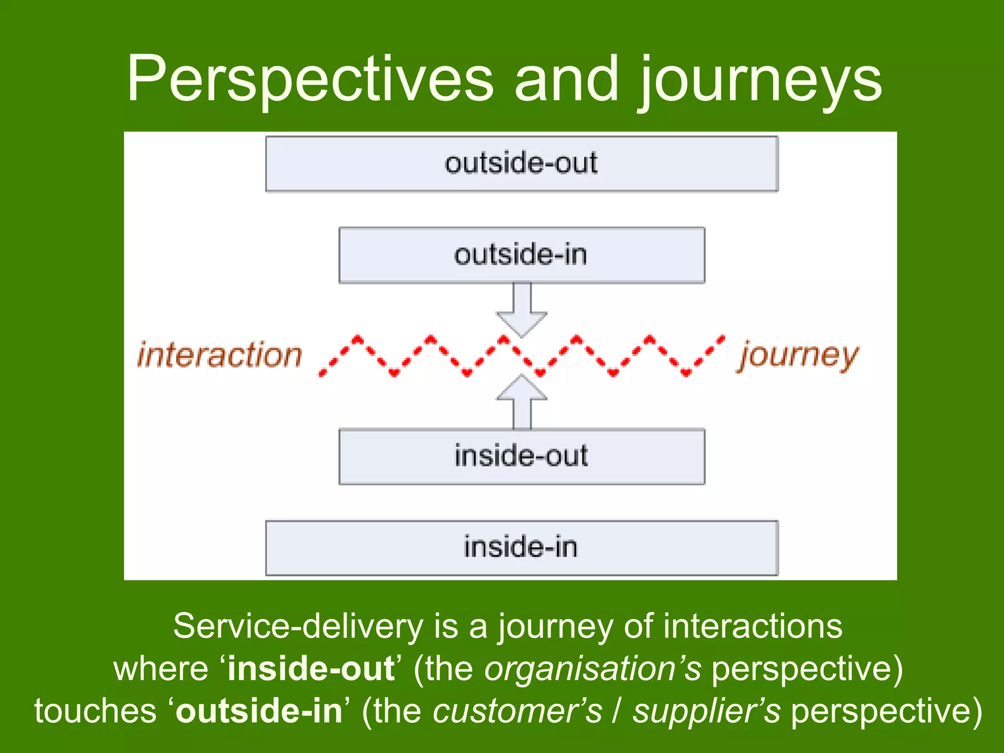 Perspectives and journeys
Service-delivery is a journey of interactions
where ‘inside-out’ (the organisation’s perspective)
touches ‘outside-in’ (the customer’s / supplier’s perspective)
 
