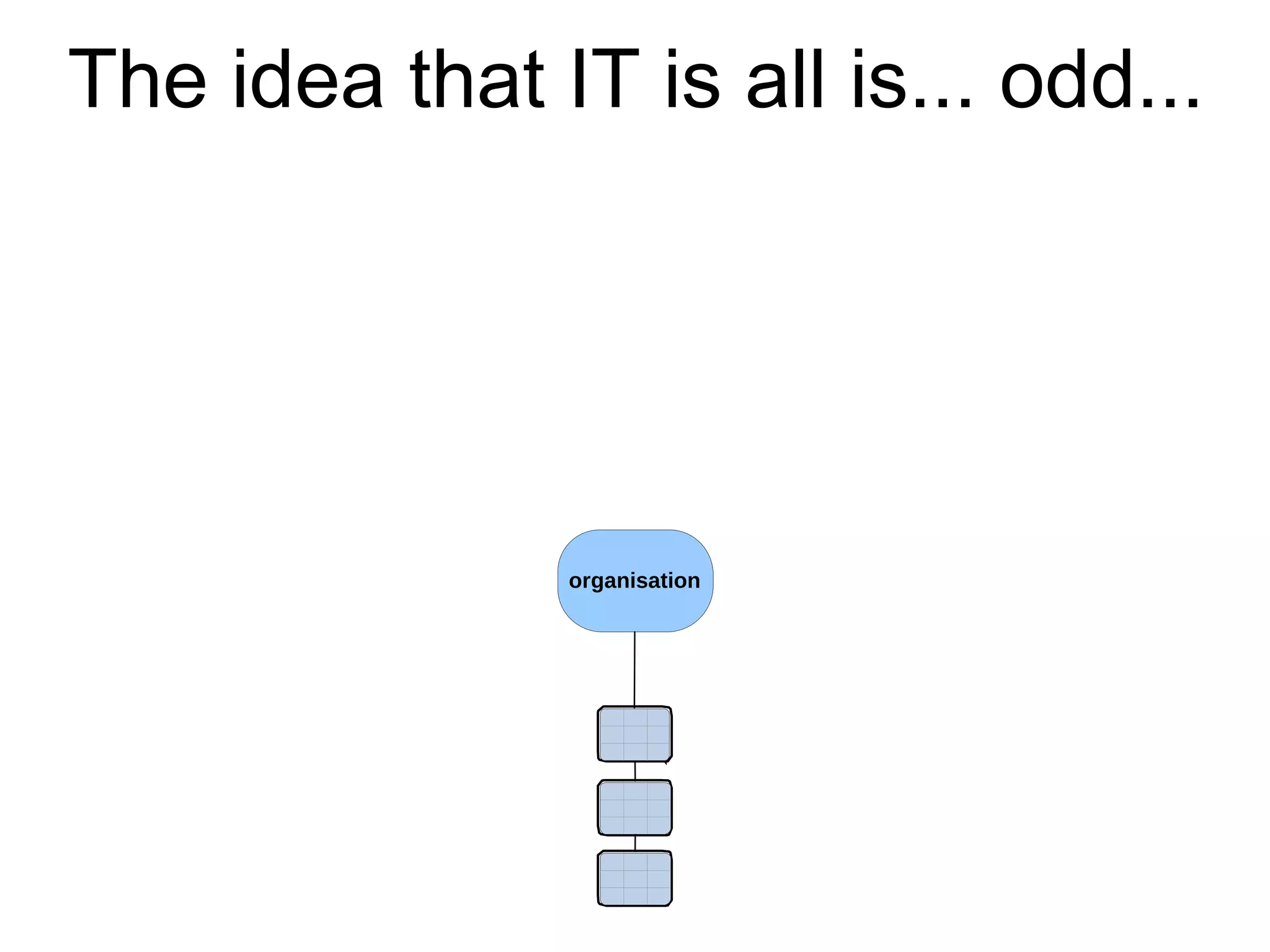 organisation
The idea that IT is all is... odd...
 