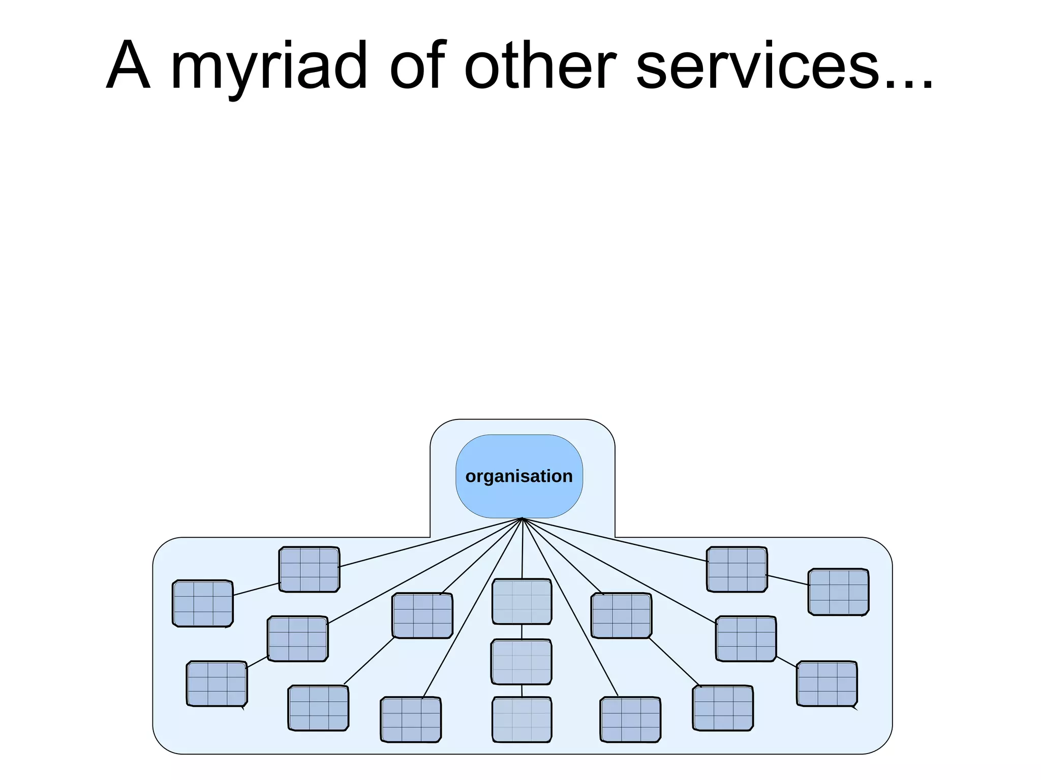 organisation
A myriad of other services...
 