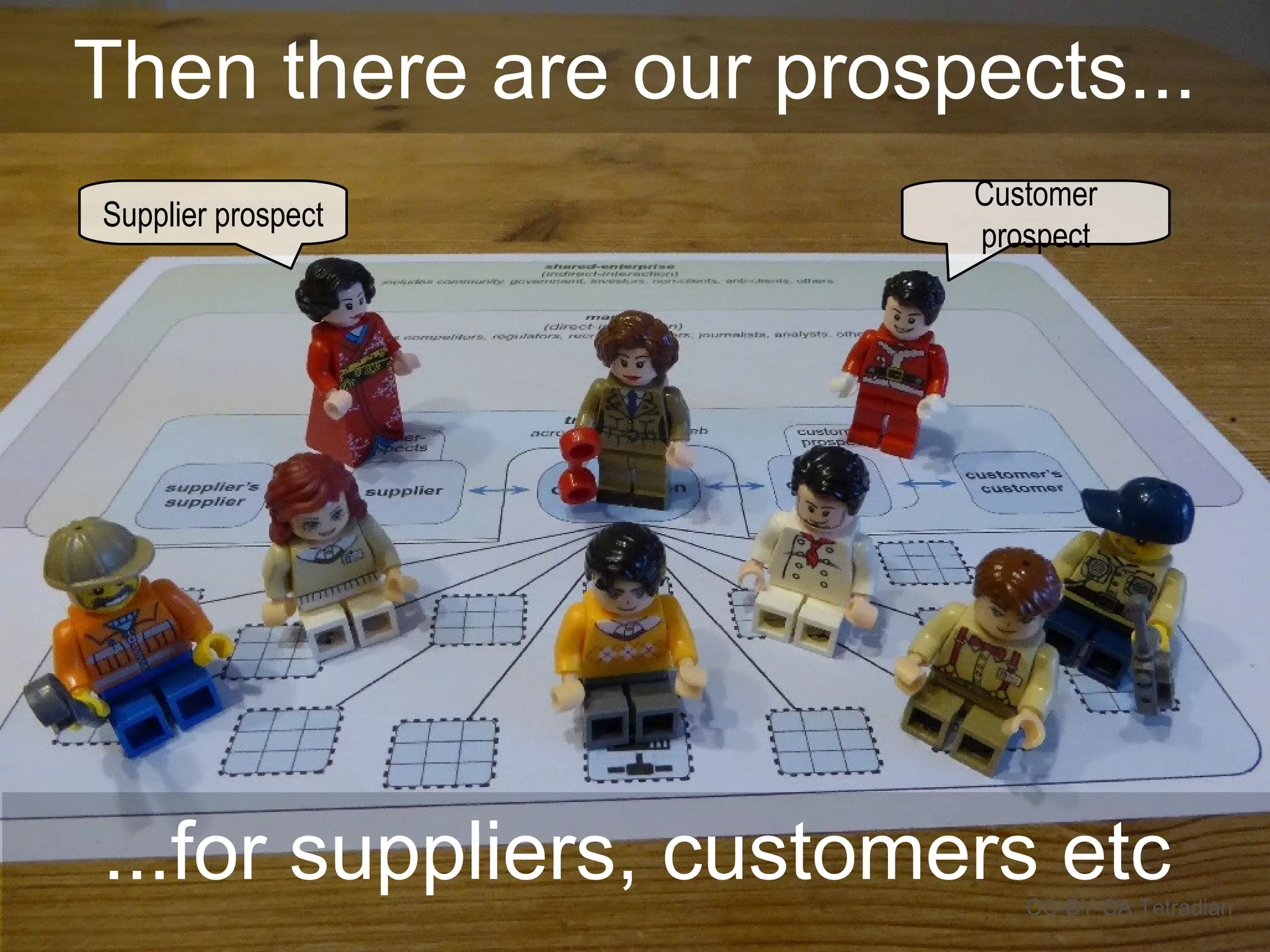 Then there are our prospects...
CC-BY-SA Tetradian
...for suppliers, customers etc
Supplier prospect
Customer
prospect
 