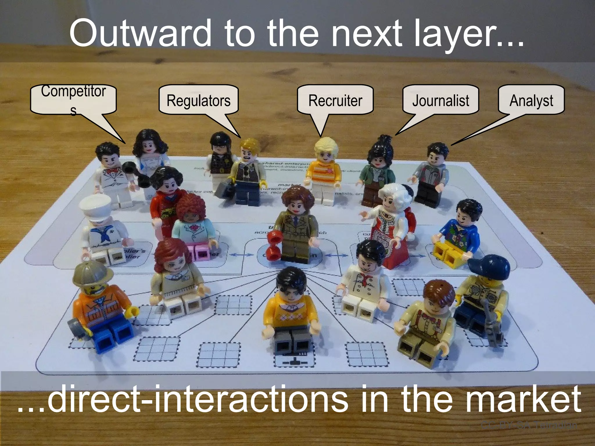 Outward to the next layer...
CC-BY-SA Tetradian
...direct-interactions in the market
Competitor
s
Regulators Recruiter Journalist Analyst
 