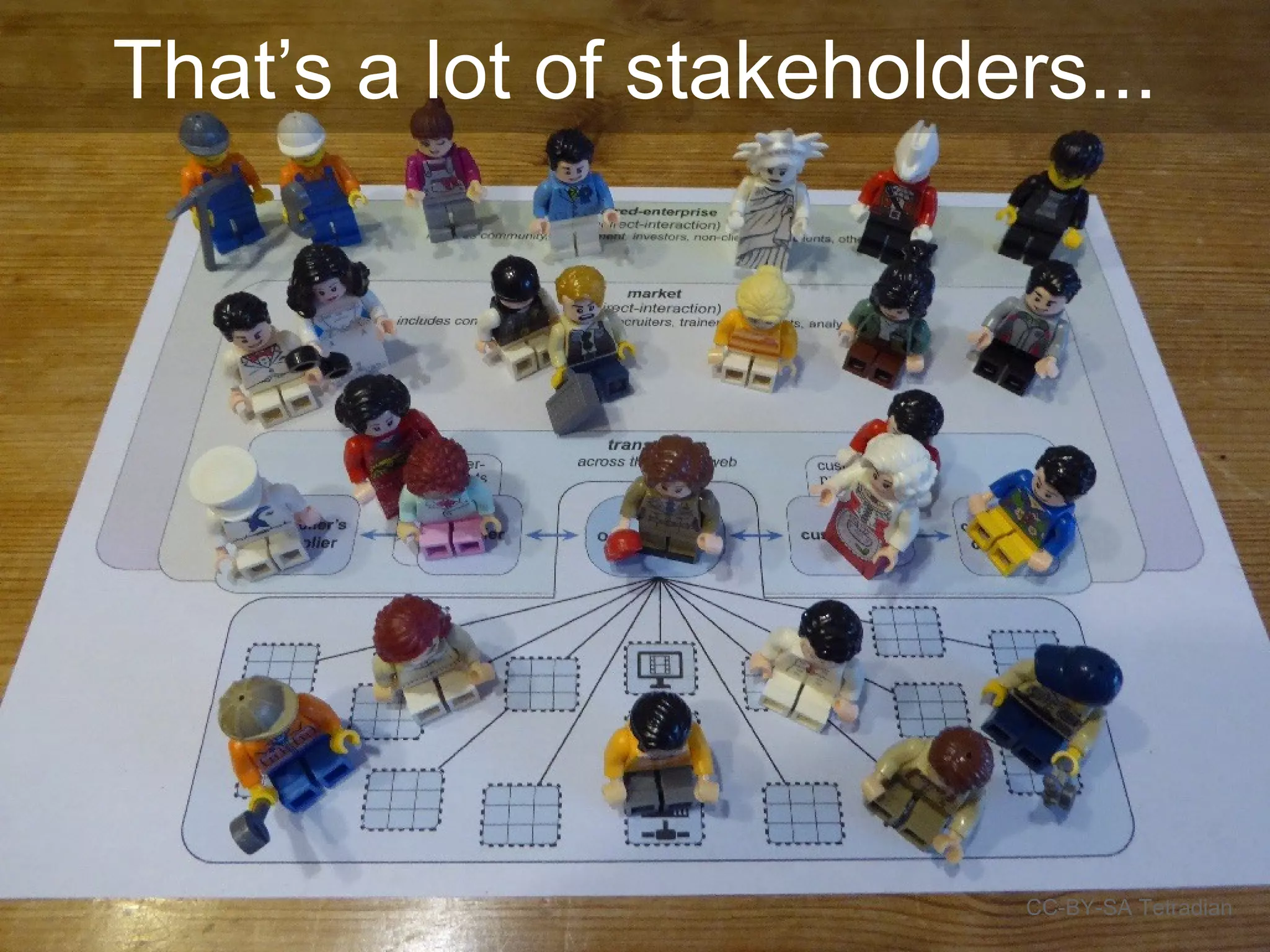 That’s a lot of stakeholders...
CC-BY-SA Tetradian
 