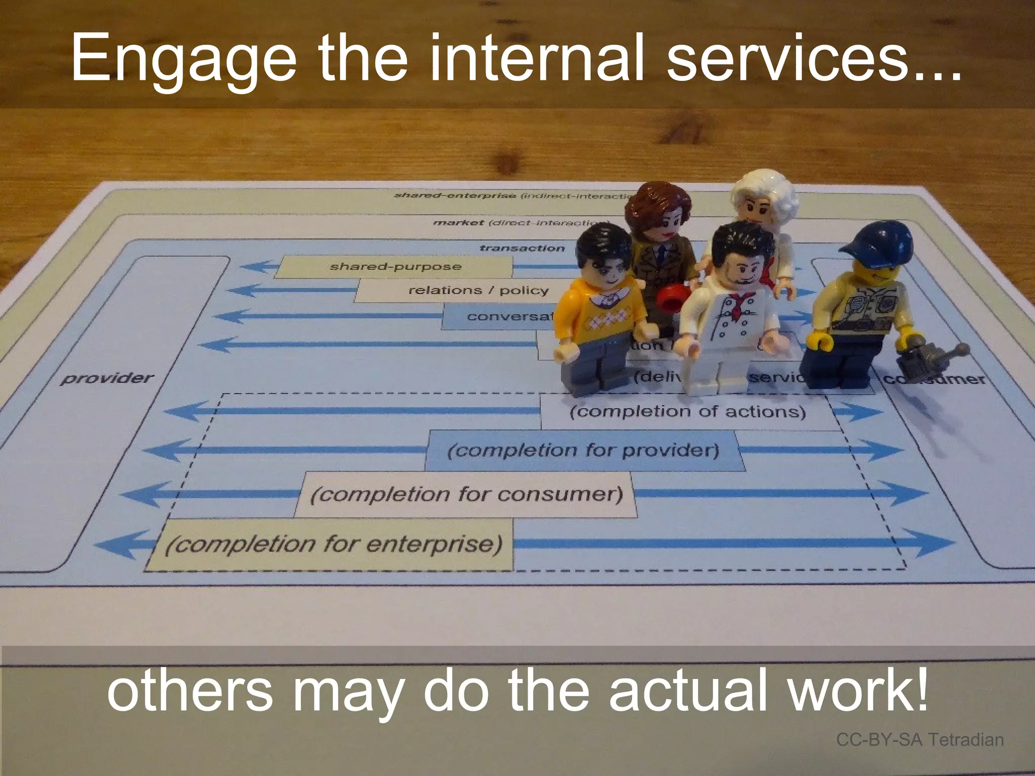 Engage the internal services...
CC-BY-SA Tetradian
others may do the actual work!
 