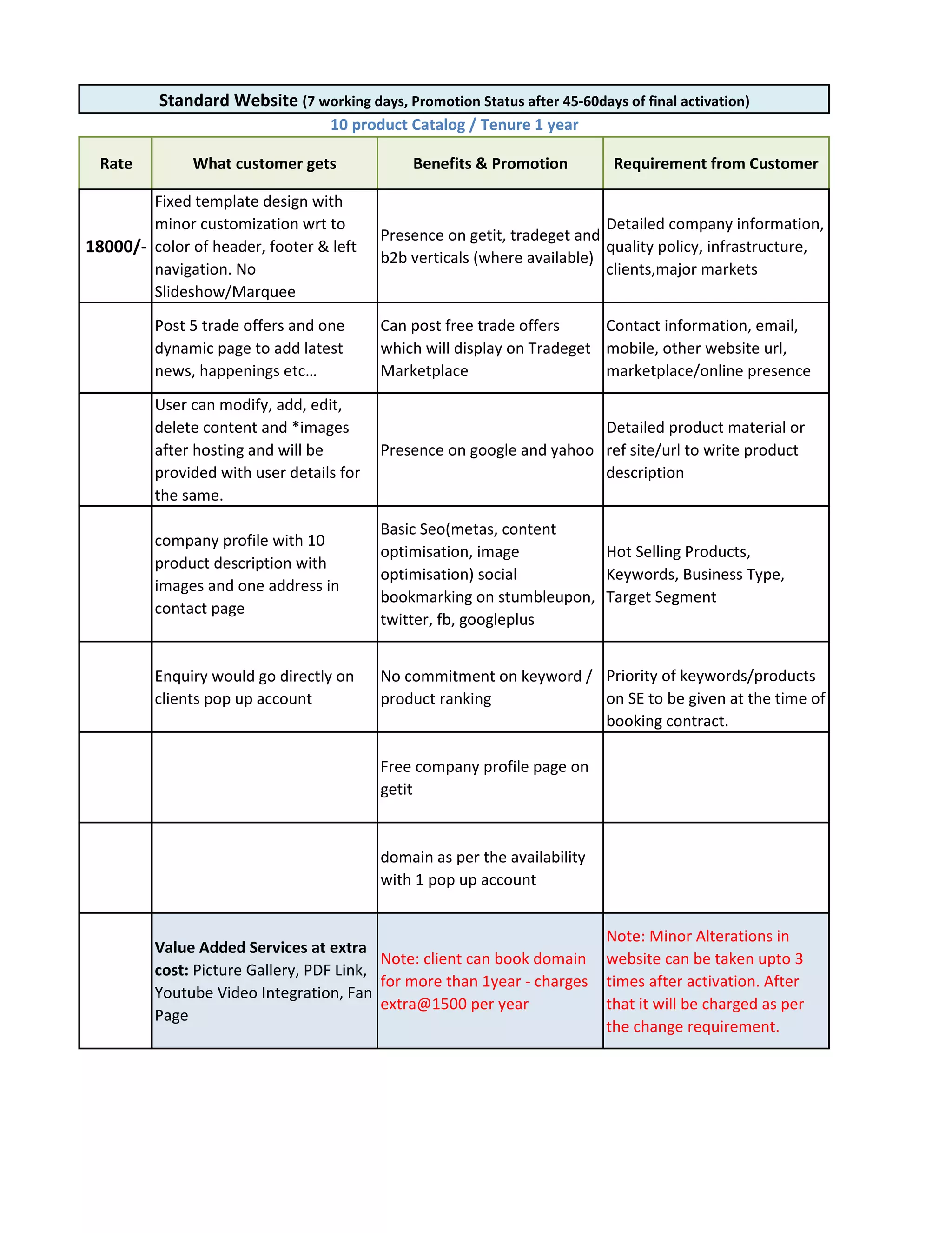 Tg catalog PDF Web Development