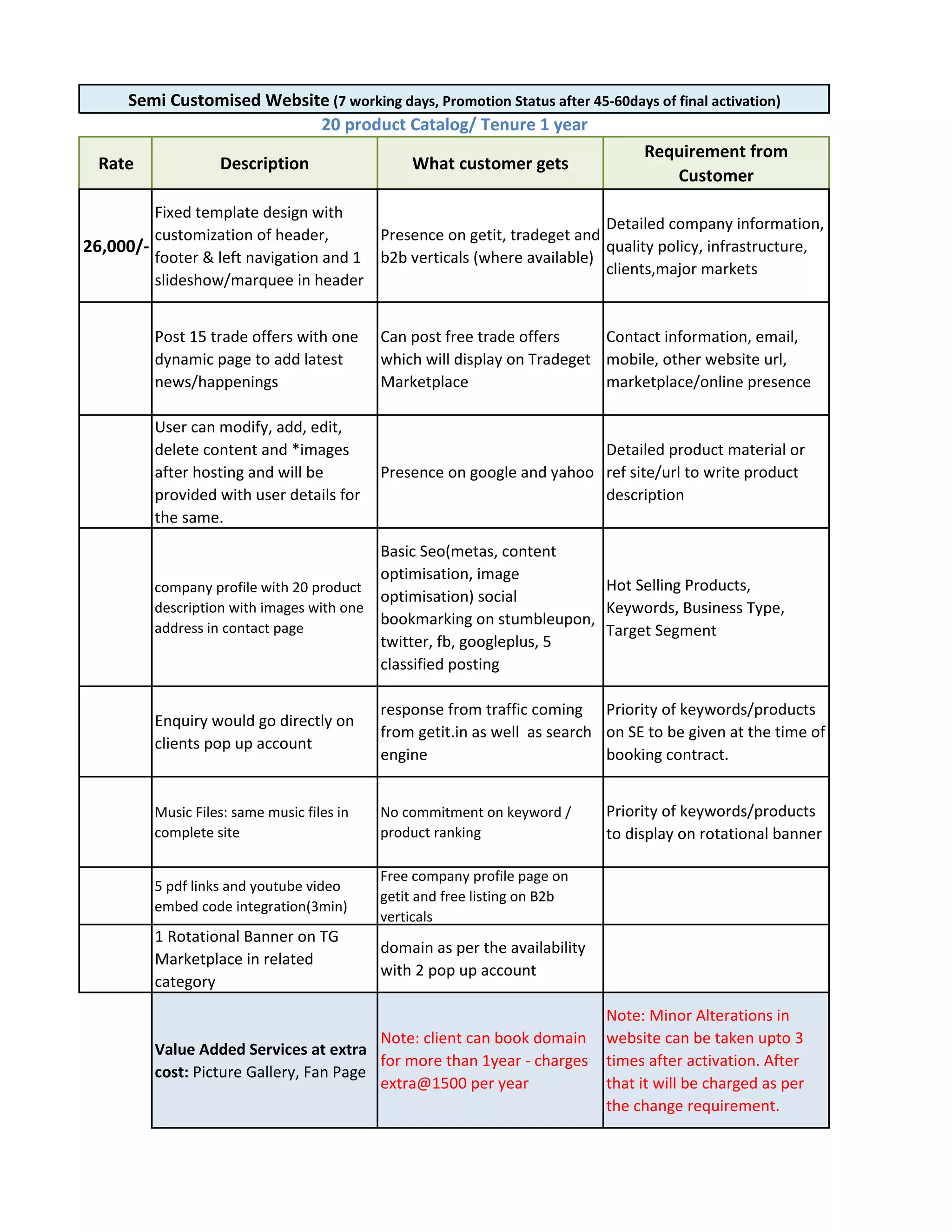Tg catalog PDF Web Development
