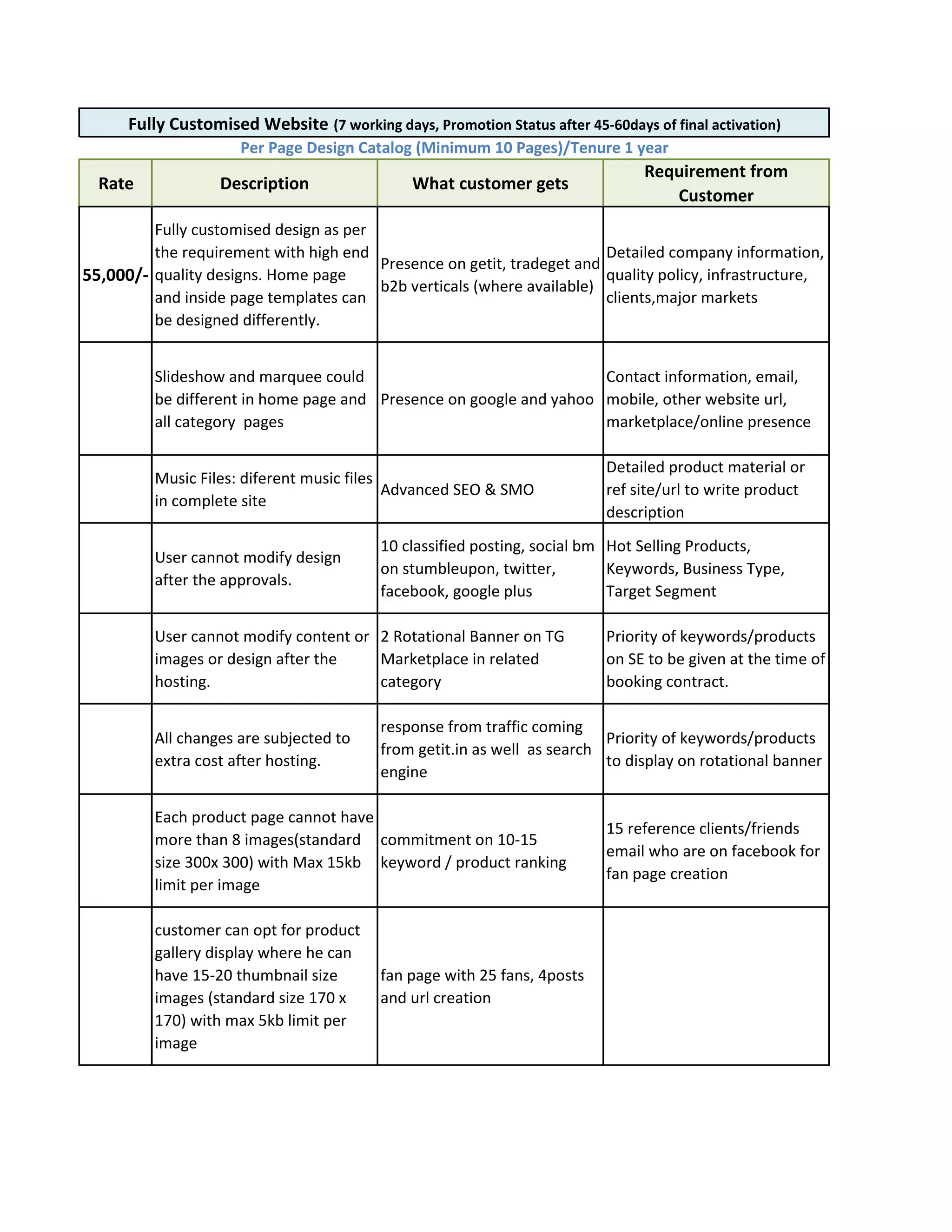Tg catalog PDF Web Development