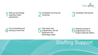 Staffing Support
Skill and technology
expertise needs
assessment
Candidate sourcing and
screening
Candidate interviewing
Full on-boarding and
training of new hires
Fully equip new
programmers with all
equipment and
technology needs
Ongoing hosting of
programmers at our
location (Remote Office)
1 2 3
4 5 6
 