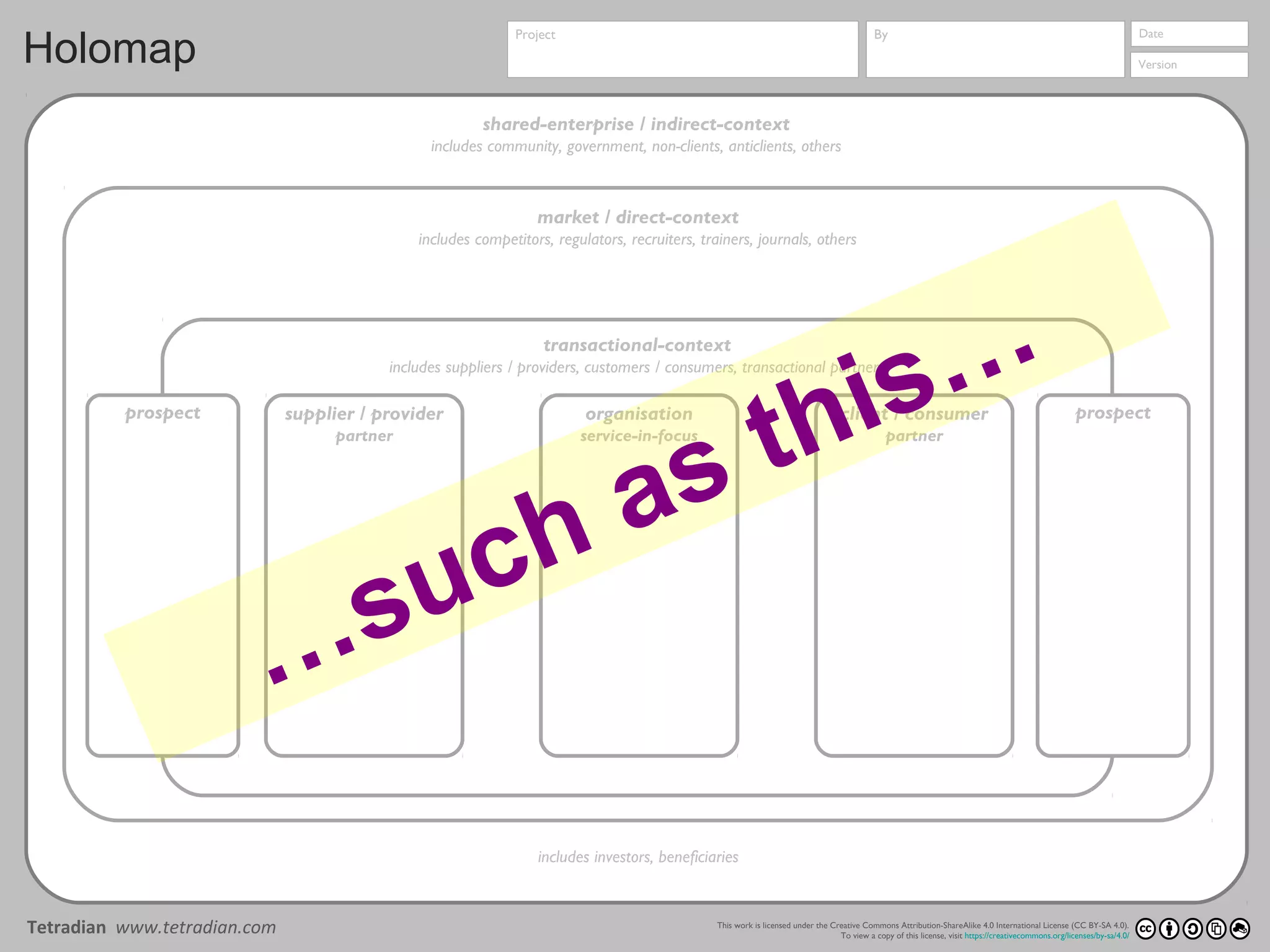 This work is licensed under the Creative Commons Attribution-ShareAlike 4.0 International License (CC BY-SA 4.0).
To view a copy of this license, visit https://creativecommons.org/licenses/by-sa/4.0/
Tetradian www.tetradian.com
Project By Date
VersionHolomap
shared-enterprise / indirect-context
includes community, government, non-clients, anticlients, others
includes investors, beneficiaries
market / direct-context
includes competitors, regulators, recruiters, trainers, journals, others
transactional-context
includes suppliers / providers, customers / consumers, transactional partners
prospect prospectsupplier / provider
partner
client / consumer
partner
organisation
service-in-focus
…such as this…
 
