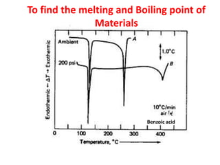 To find the melting and Boiling point of
Materials
Benzoic acid
 