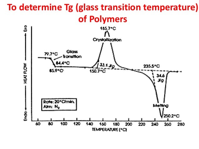 formulation and formation TG DTA Thermal analysis