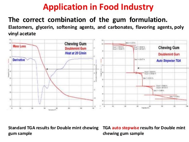 Thermal Analysis Tg Dta