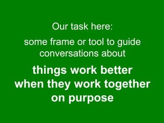 Our task here: 
some frame or tool to guide 
conversations about 
things work better 
when they work together 
on purpose 
 