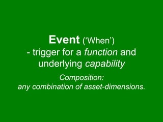 Event (‘When’) 
- trigger for a function and 
underlying capability 
Composition: 
any combination of asset-dimensions. 
 