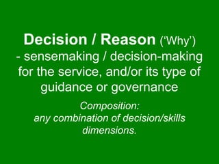 Decision / Reason (‘Why’) 
- sensemaking / decision-making 
for the service, and/or its type of 
guidance or governance 
Composition: 
any combination of decision/skills 
dimensions. 
 