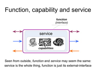 Function, capability and service 
service 
capabilities 
function 
(interface) 
Seen from outside, function and service may seem the same: 
service is the whole thing, function is just its external-interface 
 
