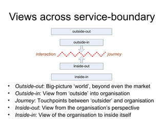 Views across service-boundary 
• Outside-out: Big-picture ‘world’, beyond even the market 
• Outside-in: View from ‘outside’ into organisation 
• Journey: Touchpoints between ‘outsider’ and organisation 
• Inside-out: View from the organisation’s perspective 
• Inside-in: View of the organisation to inside itself 
 