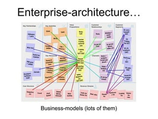 Enterprise-architecture… 
Business-models (lots of them) 
 