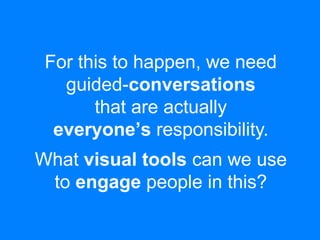 For this to happen, we need 
guided-conversations 
that are actually 
everyone’s responsibility. 
What visual tools can we use 
to engage people in this? 
 