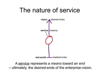The nature of service 
A service represents a means toward an end 
– ultimately, the desired-ends of the enterprise-vision. 
 