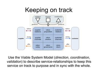 Keeping on track 
Use the Viable System Model (direction, coordination, 
validation) to describe service-relationships to keep this 
service on track to purpose and in sync with the whole. 
 
