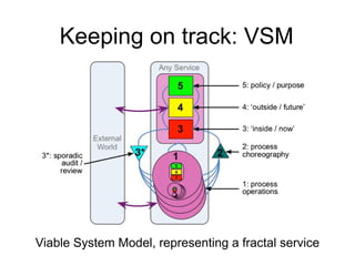Keeping on track: VSM 
Viable System Model, representing a fractal service 
 