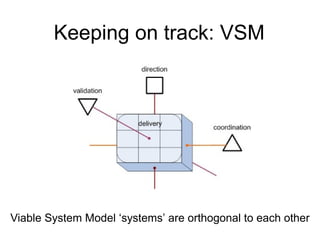 Keeping on track: VSM 
Viable System Model ‘systems’ are orthogonal to each other 
 