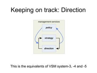 Keeping on track: Direction 
management-services 
policy 
strategy 
direction 
This is the equivalents of VSM system-3, -4 and -5 
 