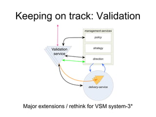Keeping on track: Validation 
Major extensions / rethink for VSM system-3* 
 