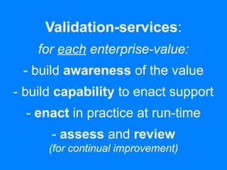 Validation-services: 
for each enterprise-value: 
- build awareness of the value 
- build capability to enact support 
- enact in practice at run-time 
- assess and review 
(for continual improvement) 
 