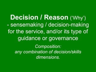 Decision / Reason (‘Why’) 
- sensemaking / decision-making 
for the service, and/or its type of 
guidance or governance 
C...