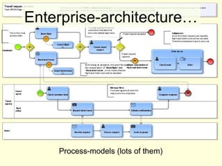 Enterprise-architecture… 
Process-models (lots of them) 
 