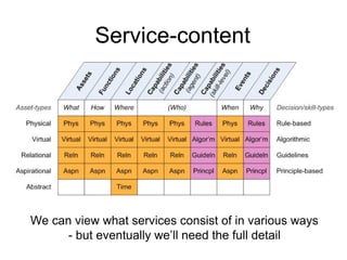 Service-content 
We can view what services consist of in various ways 
- but eventually we’ll need the full detail 
 