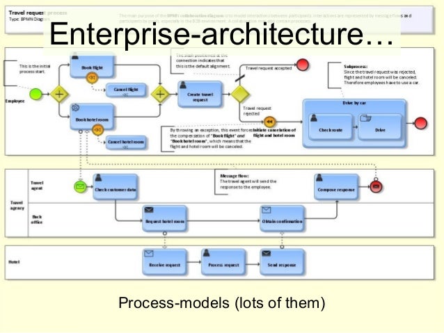 bridging enterprisearchitecture and systemsthinking 20 638