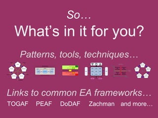 So…
What’s in it for you?
Patterns, tools, techniques…
++
+
=
– –
–
command and control
let go of control –
let go of command –
passive dysfunction –
active dysfunction –
(useful-anarchy)
(kiddies-anarchy)
(rein-in the dysfunctions)
Performance
Purpose
People
Preparation
Process
PoliciesValues
Events
Completions
Success
Trust /
Commitment
shared-enterprise
includes community, government, non-clients, anti-clients, others
market
includes competitors, regulators, otherssupplier-
prospects
customer-
prospects
organisationsupplier customer
includes investors, beneficiaries
Ambiguous
but
Actionable
Not-known,
None-of-
the-above
Complicated
but
Controllable
Simple
and
Straightforward
(boundary of
effective-certainty)
(transition
from plan
to action)
NOW!
Certain (increasingly
uncertain)
(indefinite
future)
what
caused the
difference?
what do we
learn from
this?
what do I
learn from
this?
what was
supposed
to happen?
what
actually
happened?
(start here)
Trust /
Commitment
supplier
relations
value-
proposition
supplier
channels
value-
creation
customer
channels
customer
relations
value-
outlay
value-
governance
value-
return
supplier custom
er
investor beneficiary
coordinationdirectionvalidation
before before
during during
after after
investment dividend
guidanceguidance
mgmt-
info
Links to common EA frameworks…
TOGAF PEAF DoDAF Zachman and more…
 