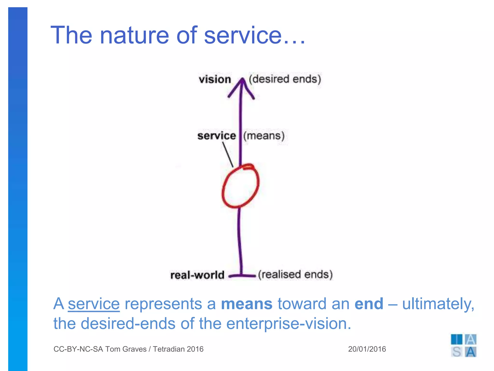 The nature of service…
20/01/2016CC-BY-NC-SA Tom Graves / Tetradian 2016
A service represents a means toward an end – ultimately,
the desired-ends of the enterprise-vision.
 