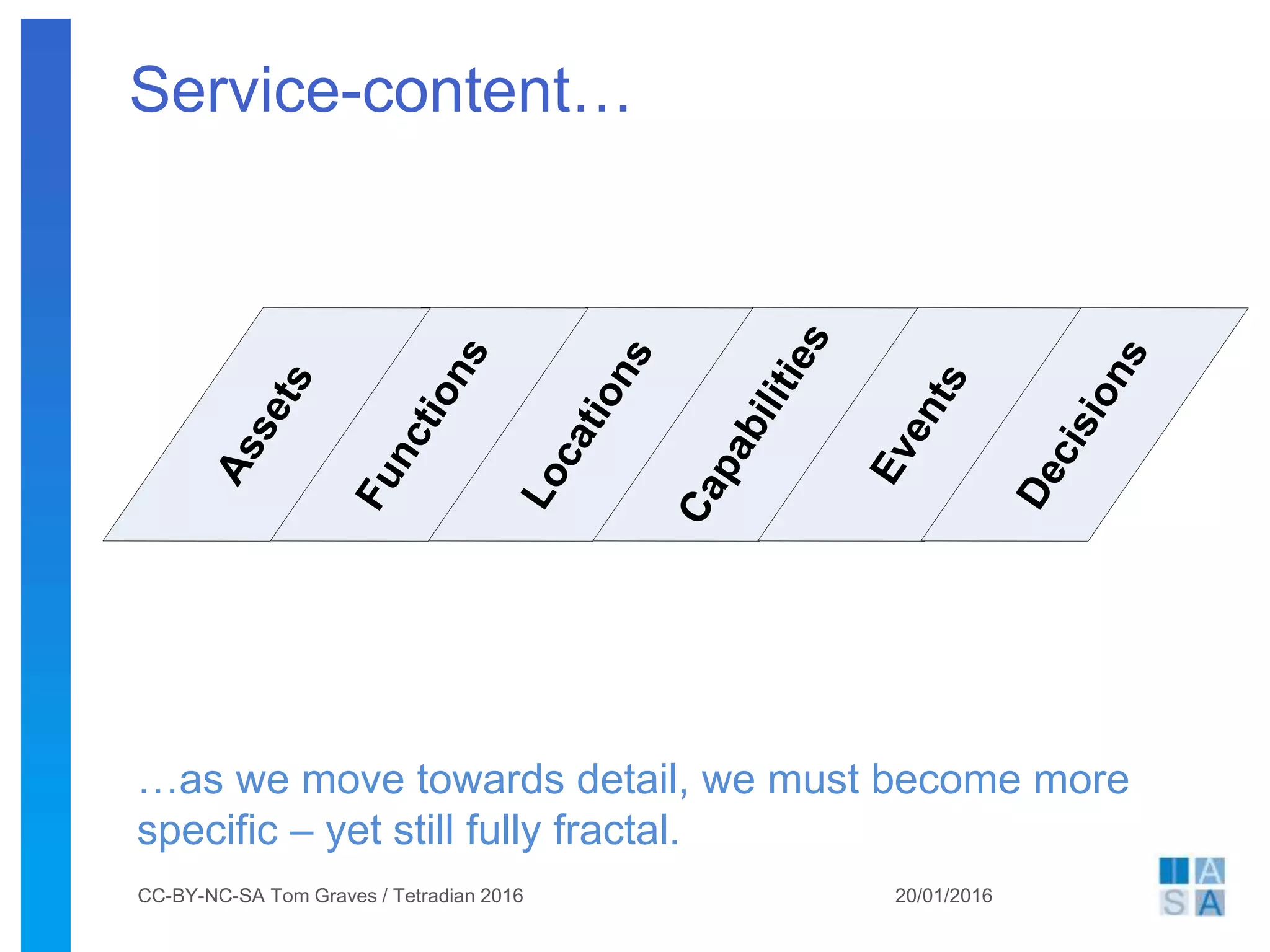 Service-content…
20/01/2016CC-BY-NC-SA Tom Graves / Tetradian 2016
…as we move towards detail, we must become more
specific – yet still fully fractal.
Capabilities
Locations
Functions
Assets
Events
Decisions
 